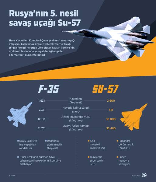 Türkiye'den dikkat çeken Su-35 çıkışı