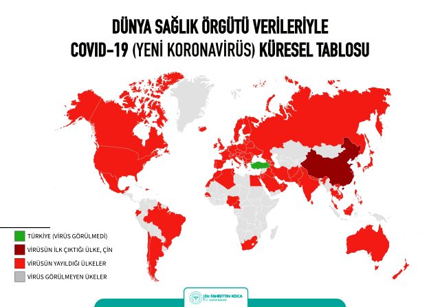 Avrupa'yı Saran Korona Virüs Türkiye'ye Neden Gelmedi