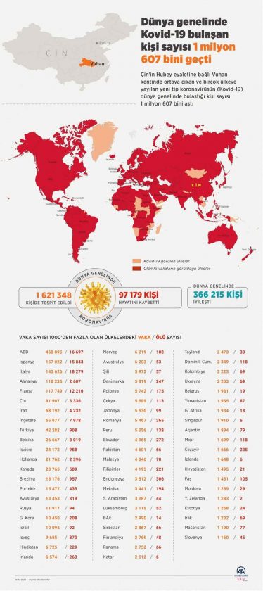 11 Nisan korona tablosu ve vaka sayısını açıkladı