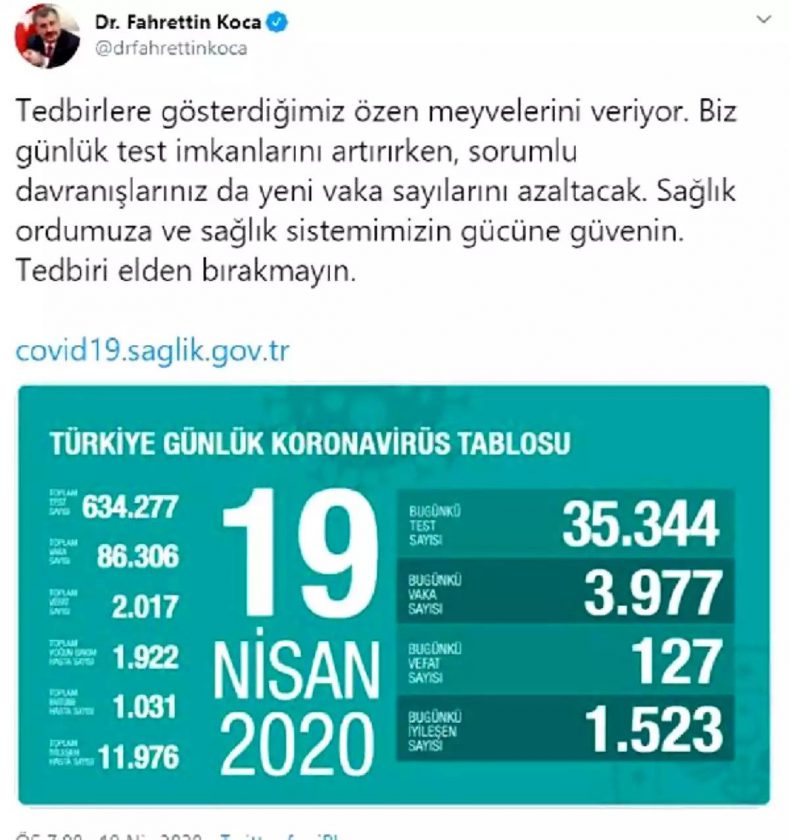 19 Nisan korona tablosu ve vaka sayısını açıkladı
