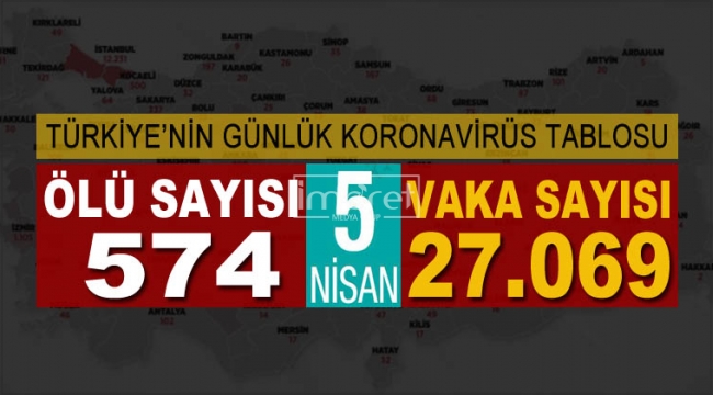 5 Nisan korona tablosu ve vaka sayısını açıkladı