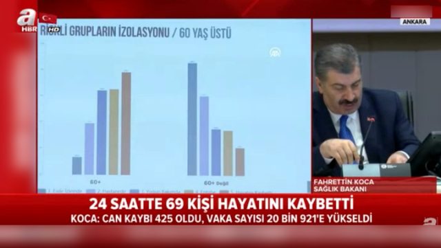 saglik-bakani-koca-hayatini-kaybedenlerin-yuzde-13085512_5584_m (1)