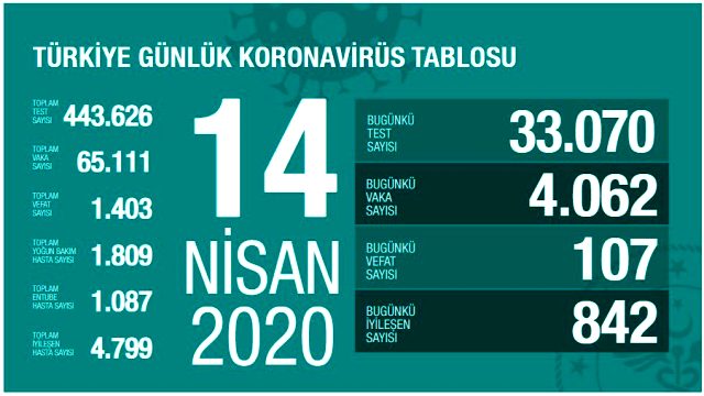 son-dakika-turkiye-de-koronavirusten-olenlerin-13123405_6297_m
