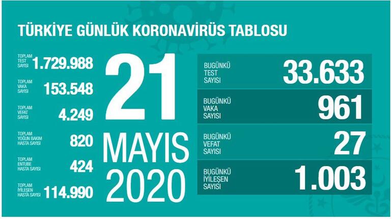 24 Mayıs Korona Tablosu