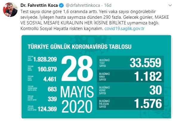 28 Mayıs Korona Tablosu 
