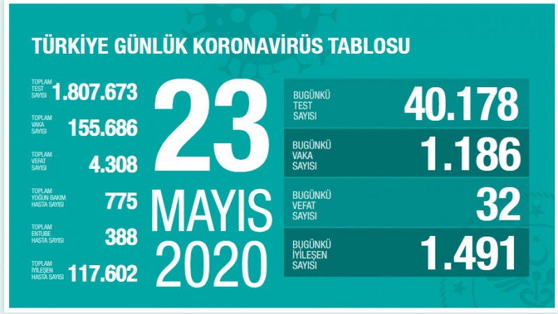 23 Mayıs korona tablosu