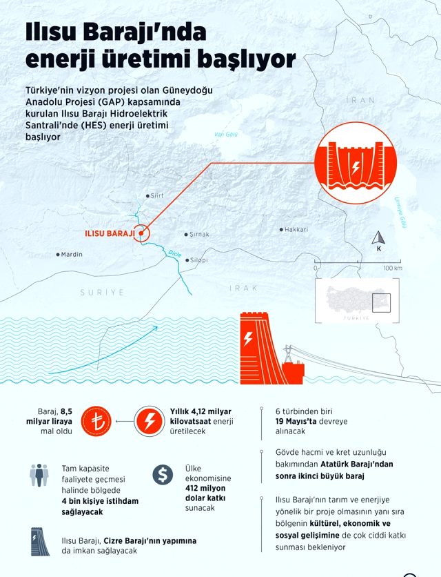 70 yıllık Rüya Gerçek Oldu Ilısu Barajı Hizmete Açılıdı