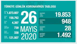 26 Mayıs  Korona Tablosu 
