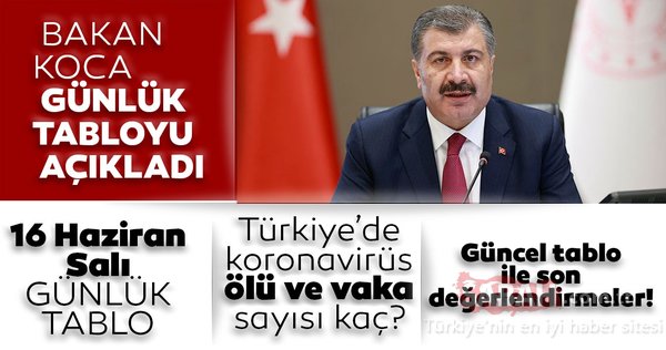 16 HaziranKorona Tablosu