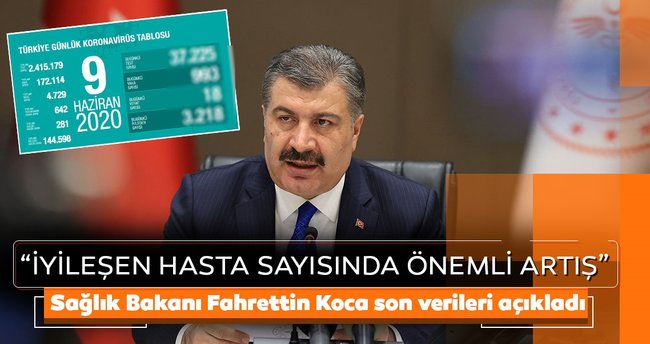 650x344-son-dakika-haberi-saglik-bakani-fahrettin-koca-coronavirus-vaka-ve-vefat-sayisini-acikladi-1591723230059