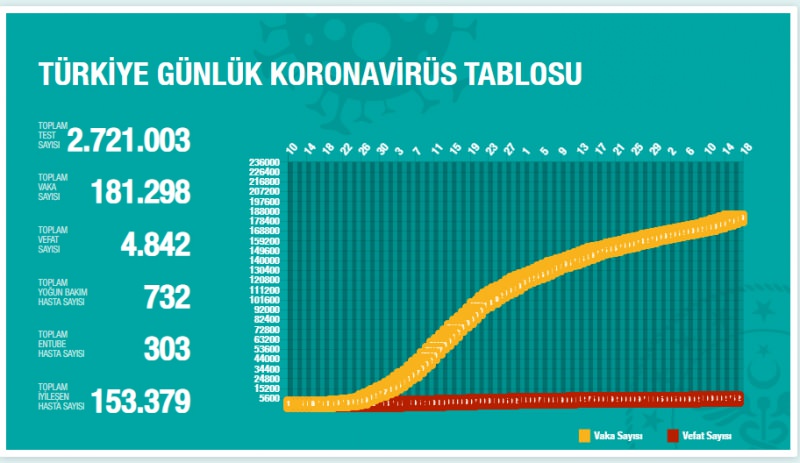 16 HaziranKorona Tablosu