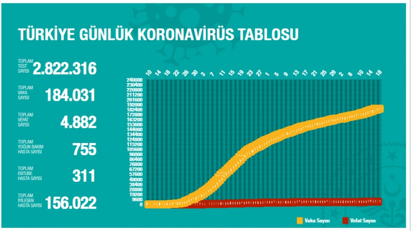 18 Haziran korona tablosu