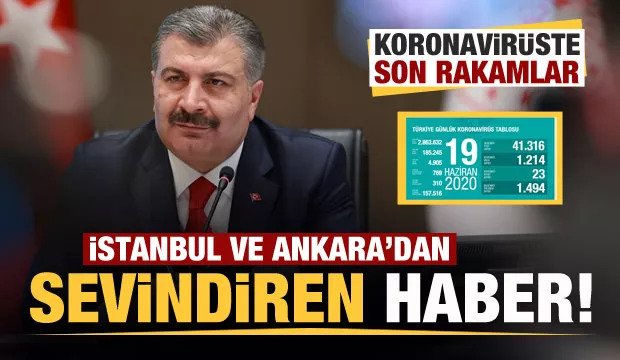 19 Haziran korona tablosu ve vaka sayısını açıkladı