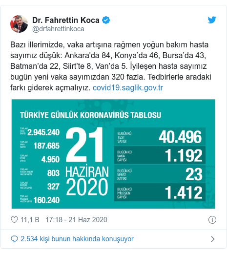 21 Haziran korona tablosu
