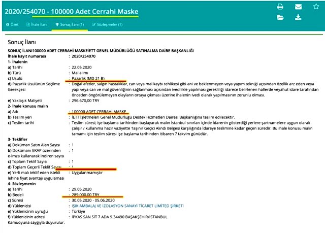 İBB 1 liralık maskeleri CHP'li isimden 3 kat daha pahalıya aldı.