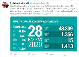 28 Haziran korona tablosu