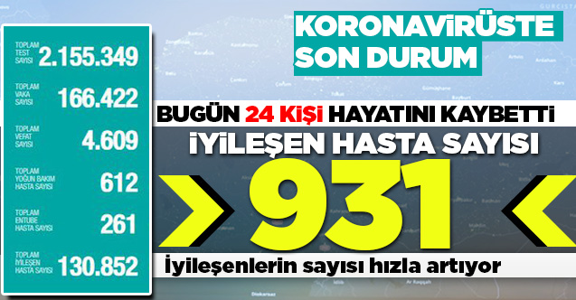 koronaviruste_son_durum_h48238_d5a12