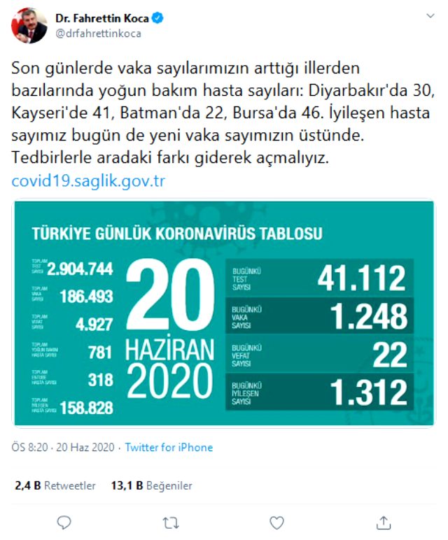20 Haziran korona tablosu