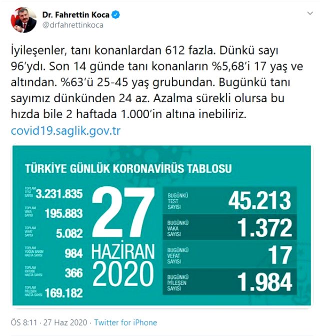 27 Haziran korona tablosu