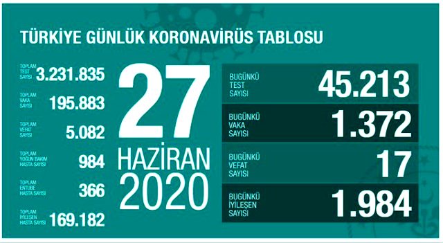 27 Haziran korona tablosu