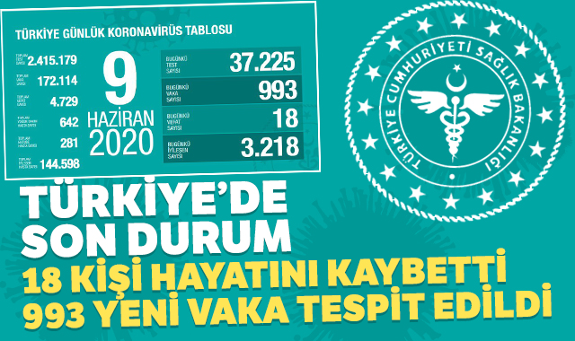 9 Haziran Korona Tablosu 