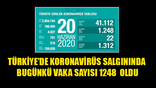 turkiyede-20-haziran-koronavirus-tablosu-aciklandi-2037-2020-06-20_m