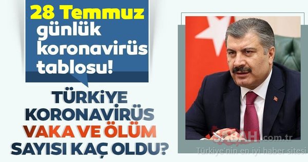 0x0-son-dakika-haberi-28-temmuz-turkiyede-corona-virus-olu-ve-vaka-sayisi-kac-oldu-28-temmuz-2020-sali-saglik-bakanligi-turkiye-corona-virusu-gunluk-son-d-1595950221474