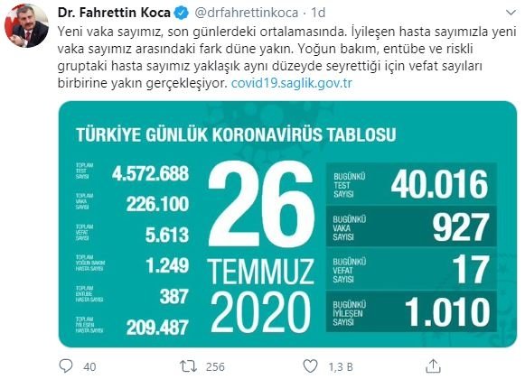 27 Temmuz Kororana Tablosu