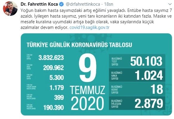 9 Temmuz korona tablosu