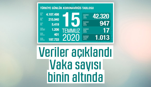 15 Temmuz Korona Tablosu 