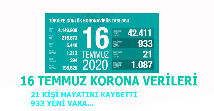 16-temmuz-korona-verileriwi9sehpjay