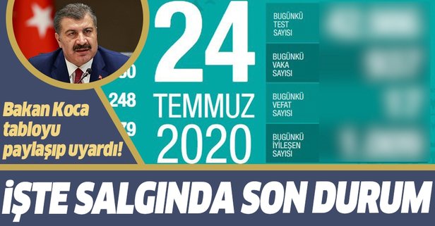 616x321-son-dakika-saglik-bakani-fahrettin-koca-24-temmuz-koronavirus-tablosunu-acikladi-1595606827845