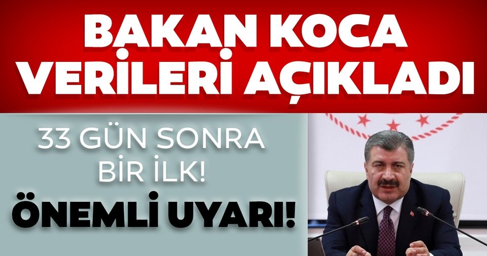 960x505-son-dakika-saglik-bakani-fahrettin-koca-koronavirus-vefat-ve-vaka-sayilarini-acikladi-iste-14-temmuz-corona-virus-verileri-1594747834289