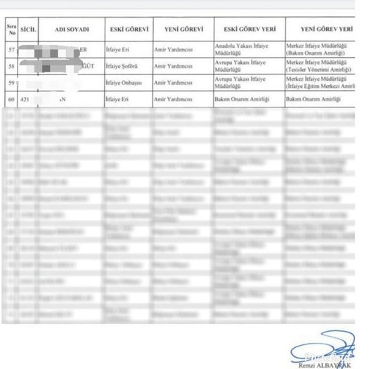 İstanbul'da Tatbikat Faciaya Dönüştü Acı Haber Geldi