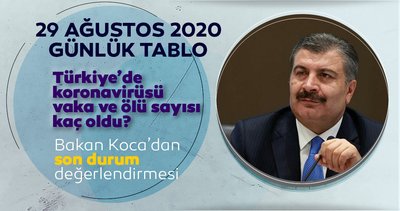0x0-son-dakika-haberi-turkiye-corona-virusu-vaka-ve-olu-sayisi-kac-29-agustos-bugun-turkiye-corona-virus-olu-ve-vaka-sayisi-aciklandi-mi-1598712962164