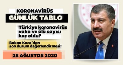 0x0-son-dakika-turkiye-corona-virusu-vaka-ve-olu-sayisi-kac-bugun-28-agustos-turkiye-corona-virus-olu-ve-vaka-sayisi-son-durum-aciklandi-mi-1598626834863