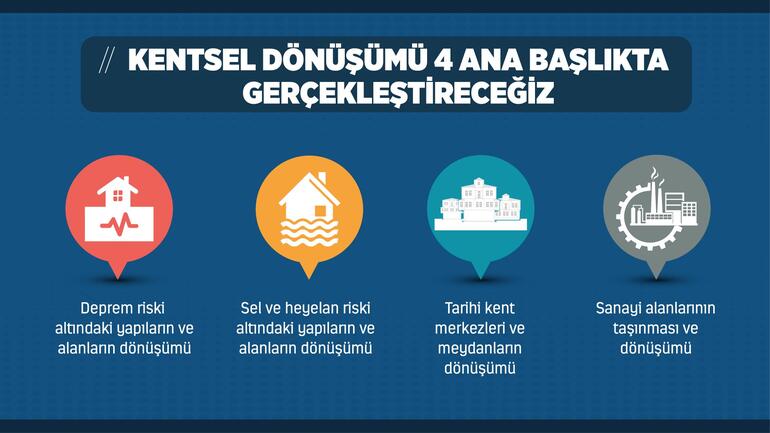 Kentsel Dönüşüm Başvurusu Nasıl Yapılır 2020 Kentsel Dönüşüm