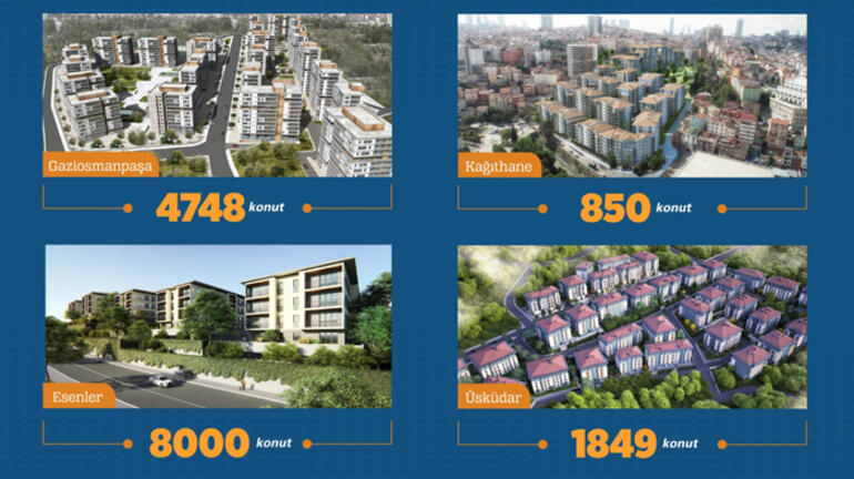 Kentsel Dönüşüm Başvurusu Nasıl Yapılır 2020 Kentsel Dönüşüm