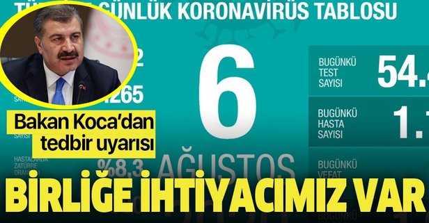 616x321-son-dakika-saglik-bakani-fahrettin-koca-6-agustos-koronavirus-vaka-sayilarini-acikladi-1596735043985