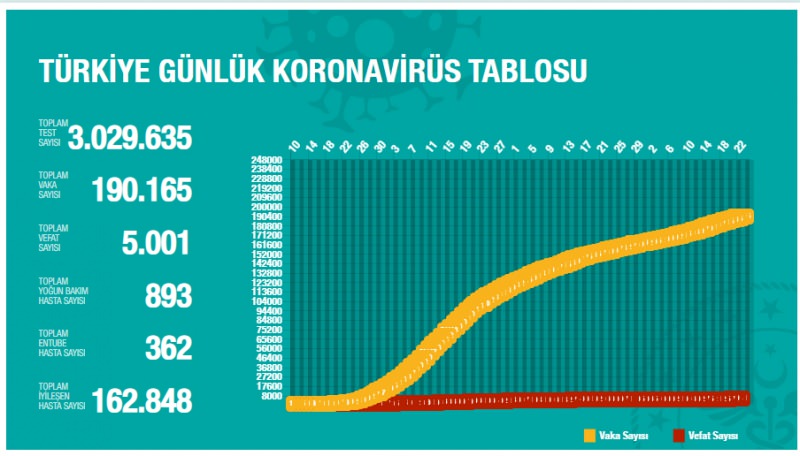 24 Haziran korona tablosu