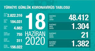 19 Haziran korona tablosu ve vaka sayısını açıkladı