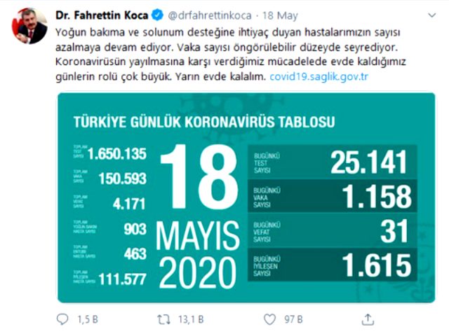 28 Ağustos korona tablosu ve vaka sayısını açıkladı