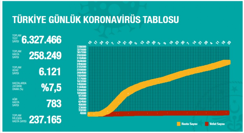 23 Ağustos korona tablosu ve vaka sayısını açıkladı