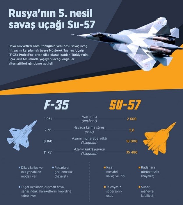 Rusya'dan Türkiye'ye sürpriz savaş uçağı teklifi