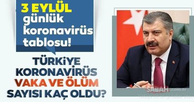 0x0-son-dakika-haberi-3-eylul-turkiyede-corona-virus-vaka-ve-olu-sayisi-kac-oldu-3-eylul-2020-persembe-saglik-bakanligi-turkiye-corona-virusu-gunluk-son-d-1599146010207