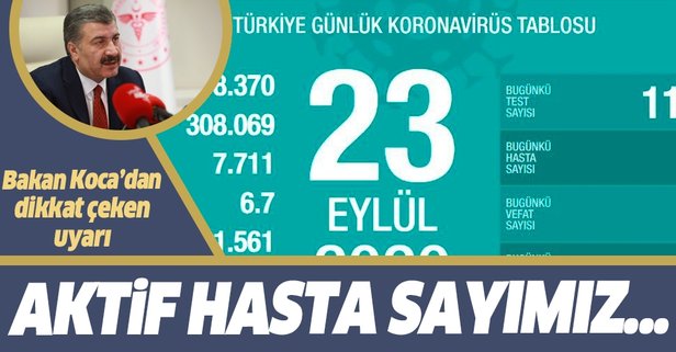 616x321-son-dakika-koronaviruste-son-durum-saglik-bakani-fahrettin-koca-23-eylul-koronavirus-vaka-sayilarini-acikladi-1600877516249