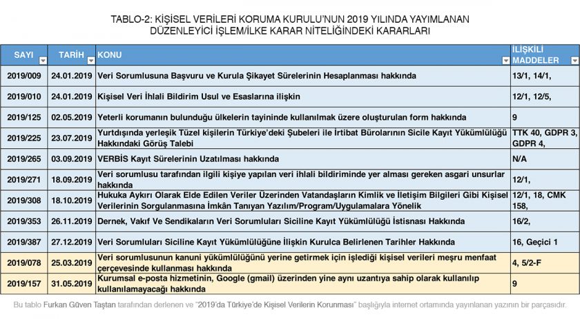KVKK- Resmi Gazetede Yayınlandı