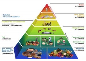 Sağlıklı ve Uzun Yaşamın Sırları