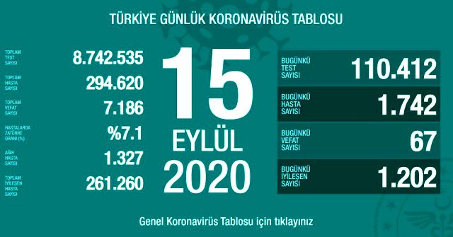 17 Eylül korona tablosu ve vaka sayısını açıkladı