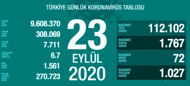 25 Eylül korona tablosu ve vaka sayısını açıkladı